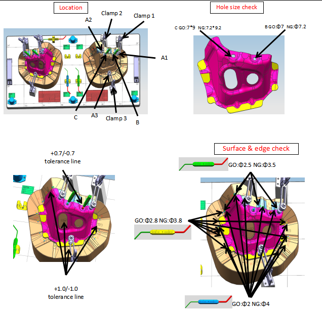 checking fixture company checking fixture company